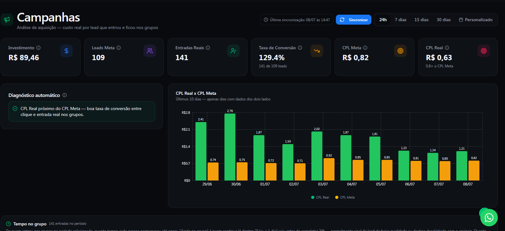 Campanhas com Insights Automáticos - AffiliateCore